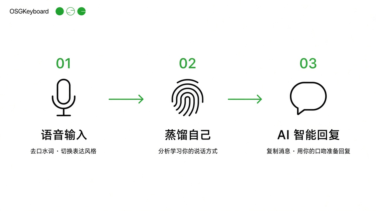 OSGKeyboard-agentic-flow-light.jpg