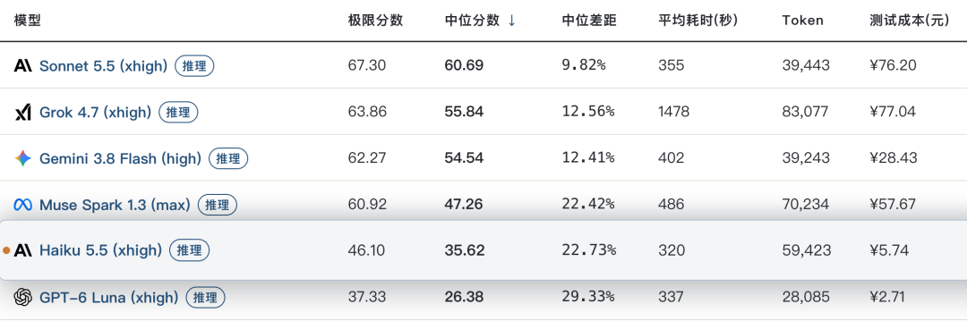 Claude Haiku 5.5 测评